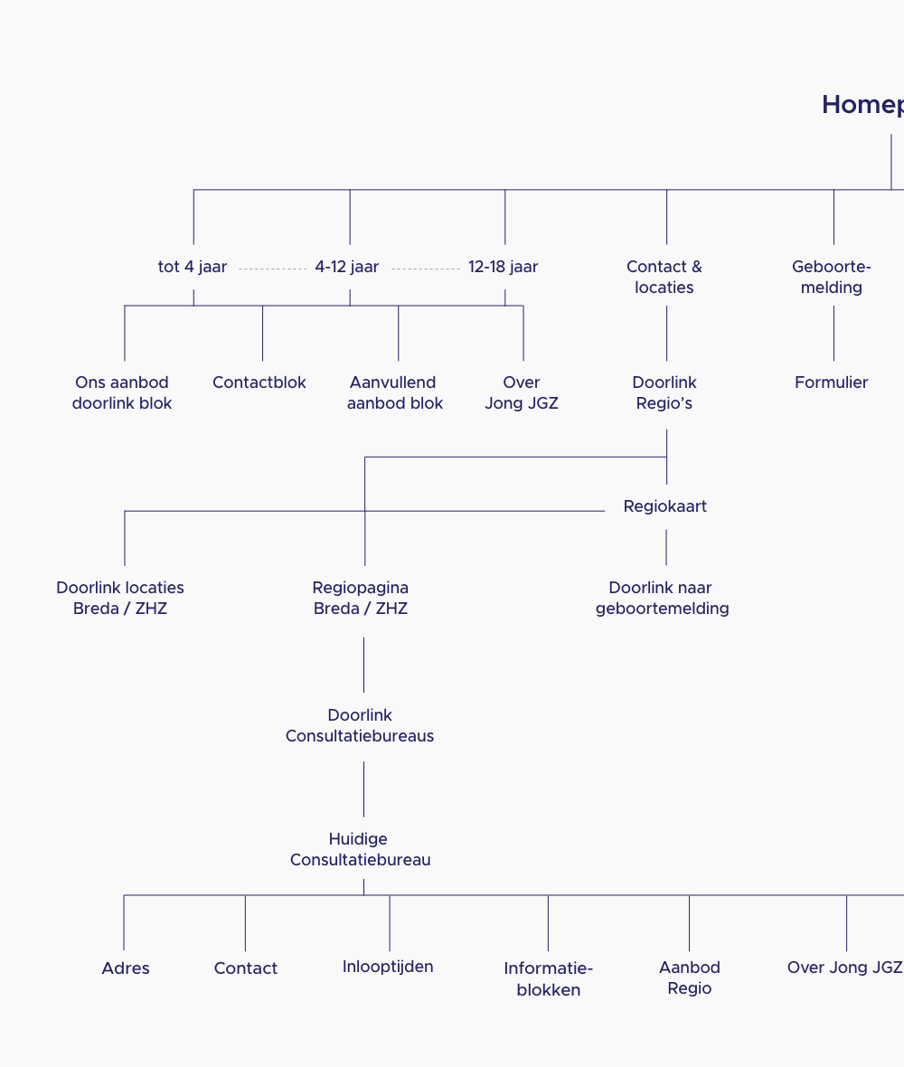 JGZ_Sitemap