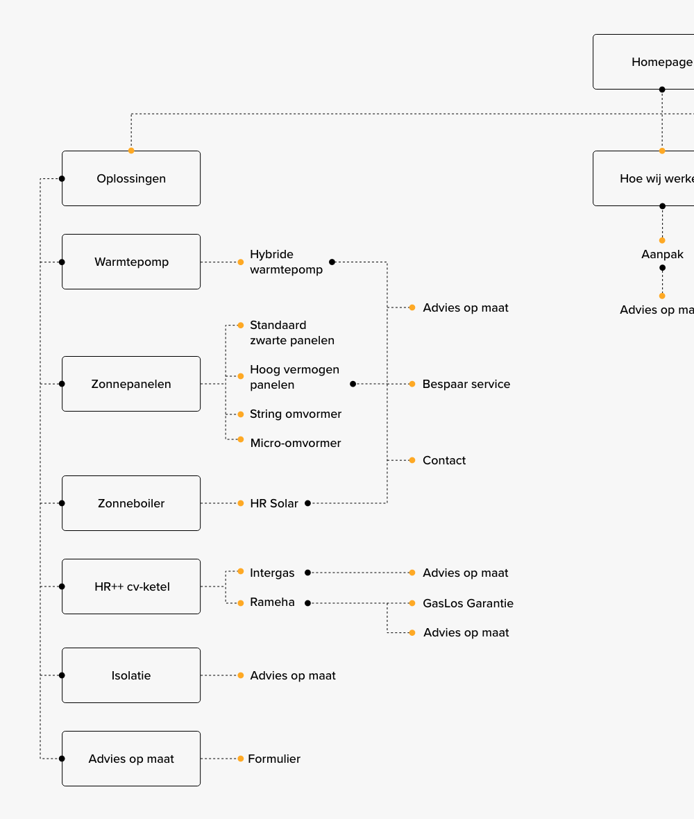 ENE_Sitemap