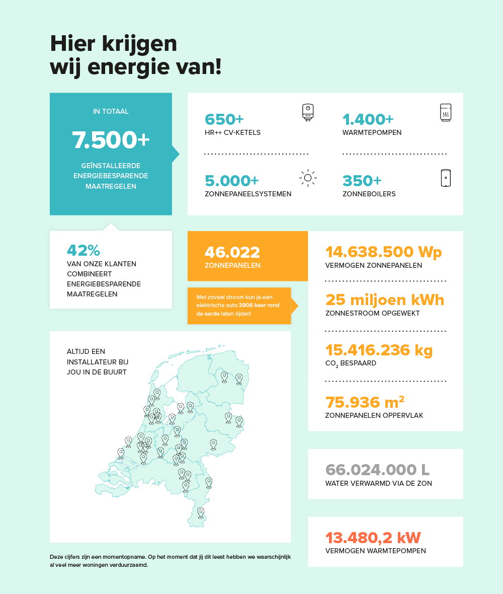 ENE_Infographic