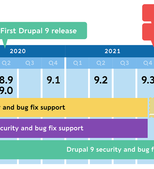 Drupal roadmap 2019